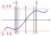 Dynamic precision adjustment