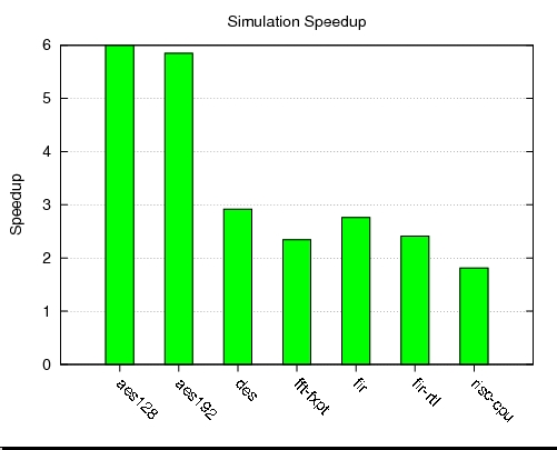 speedup-Date-16-10-09-Time-18-38-12